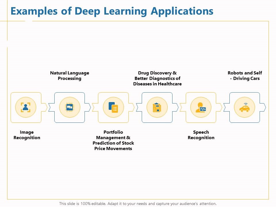 Boosting_Machine_Learning_Examples_Of_Deep_Learning_Applications_Ppt_PowerPoint_Presentation_Gallery_Background_Image_PDF_Slide_1.jpg