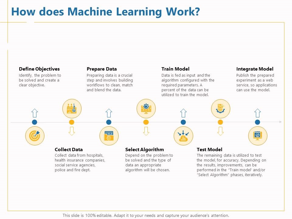 Boosting_Machine_Learning_How_Does_Machine_Learning_Work_Ppt_PowerPoint_Presentation_Slides_Demonstration_PDF_Slide_1.jpg