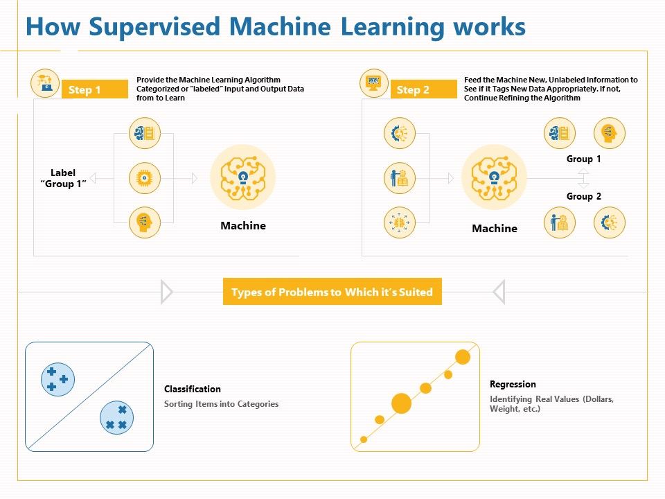 Boosting_Machine_Learning_How_Supervised_Machine_Learning_Works_Ppt_PowerPoint_Presentation_Inspiration_Pictures_PDF_Slide_1.jpg