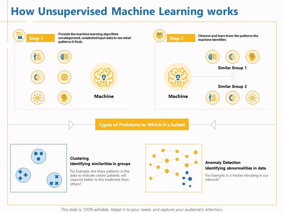 Boosting_Machine_Learning_How_Unsupervised_Machine_Learning_Works_Ppt_PowerPoint_Presentation_Portfolio_Infographics_PDF_Slide_1.jpg