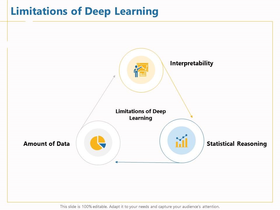 Boosting_Machine_Learning_Limitations_Of_Deep_Learning_Ppt_PowerPoint_Presentation_Outline_Inspiration_PDF_Slide_1.jpg