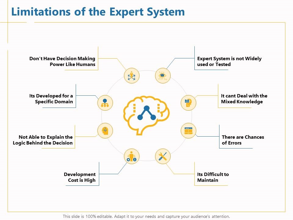 Boosting_Machine_Learning_Limitations_Of_The_Expert_System_Ppt_PowerPoint_Presentation_Styles_Portfolio_PDF_Slide_1.jpg