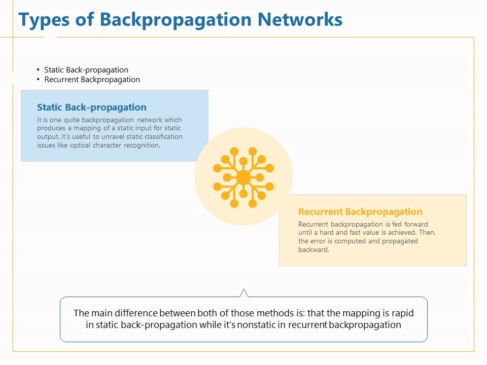 Boosting_Machine_Learning_Types_Of_Backpropagation_Networks_Ppt_PowerPoint_Presentation_Gallery_Files_PDF_Slide_1.jpg