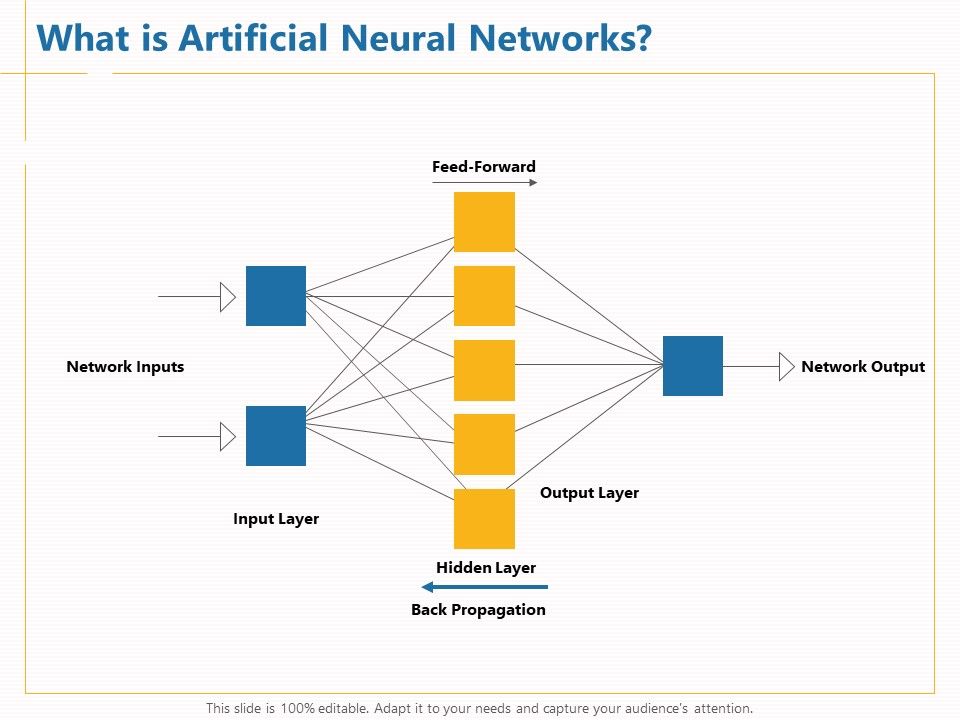 Boosting_Machine_Learning_What_Is_Artificial_Neural_Networks_Ppt_PowerPoint_Presentation_Gallery_Icons_PDF_Slide_1.jpg