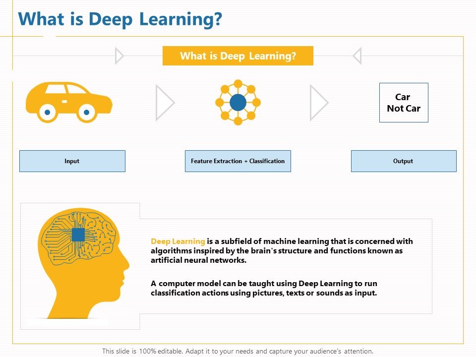 Boosting_Machine_Learning_What_Is_Deep_Learning_Ppt_PowerPoint_Presentation_Infographics_Tips_PDF_Slide_1.jpg
