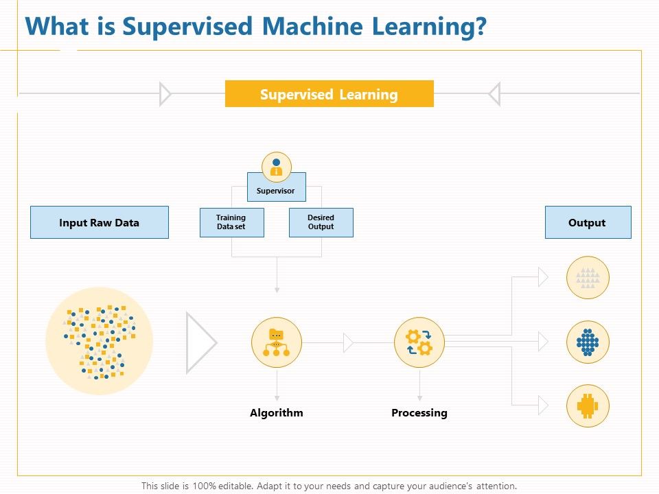 Boosting_Machine_Learning_What_Is_Supervised_Machine_Learning_Ppt_PowerPoint_Presentation_Gallery_Clipart_PDF_Slide_1.jpg