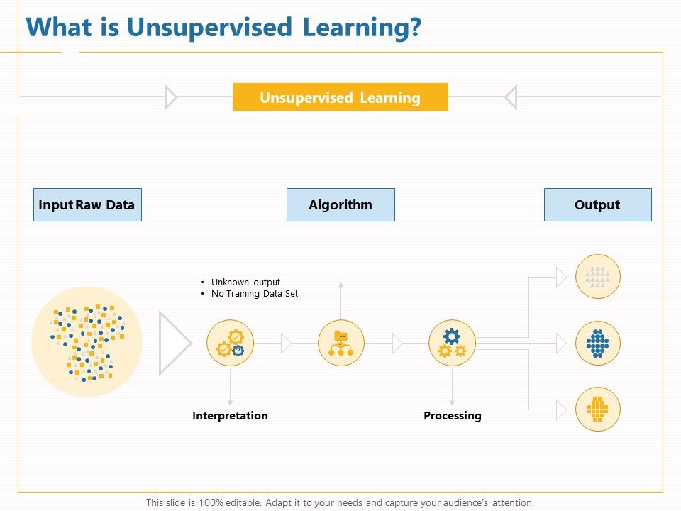 Boosting_Machine_Learning_What_Is_Unsupervised_Learning_Ppt_PowerPoint_Presentation_Portfolio_Elements_PDF_Slide_1.jpg