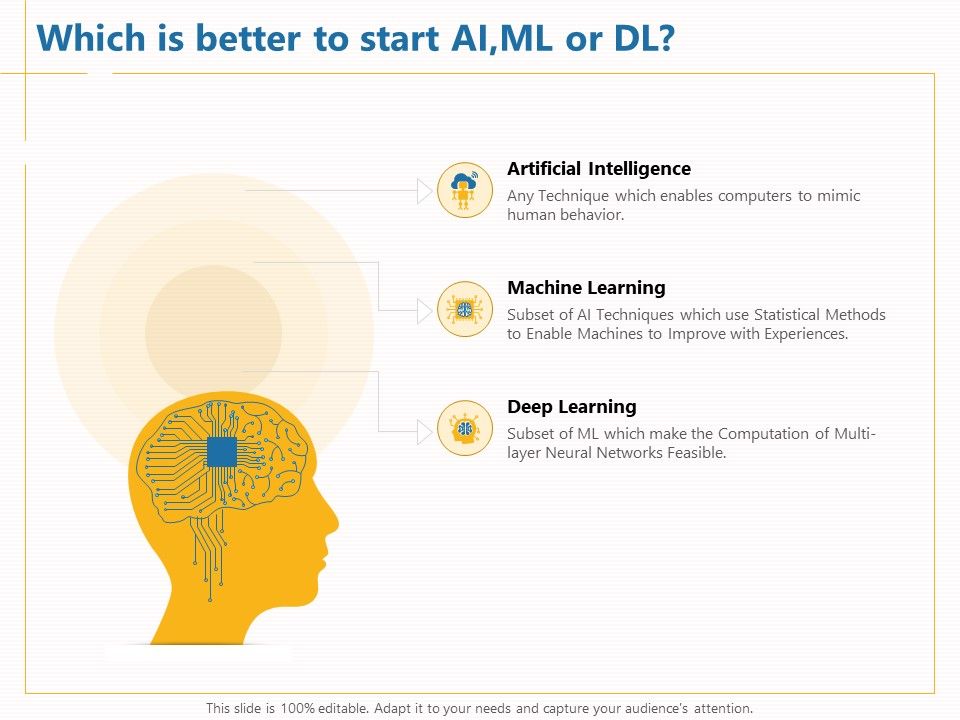 Boosting_Machine_Learning_Which_Is_Better_To_Start_AI_ML_Or_DL_Ppt_PowerPoint_Presentation_Outline_Slide_PDF_Slide_1.jpg