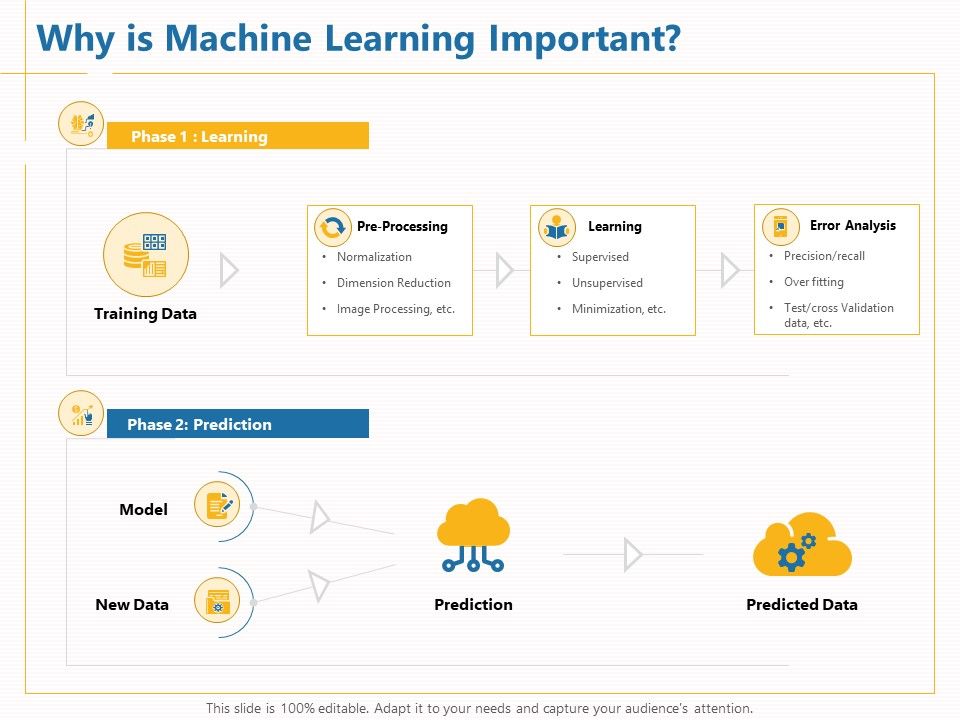 Boosting_Machine_Learning_Why_Is_Machine_Learning_Important_Ppt_PowerPoint_Presentation_Infographics_Graphics_Download_PDF_Slide_1.jpg