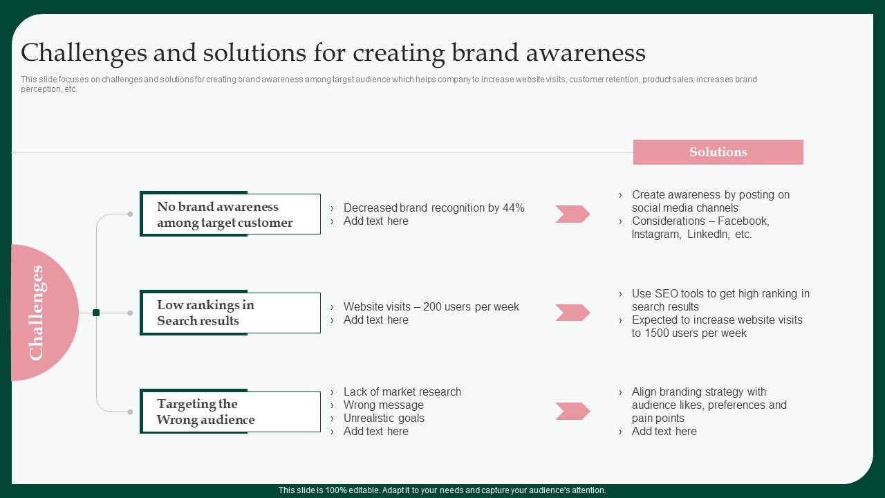 Boosting_Product_Sales_Through_Branding_Challenges_And_Solutions_For_Creating_Information_PDF_Slide_1.jpg