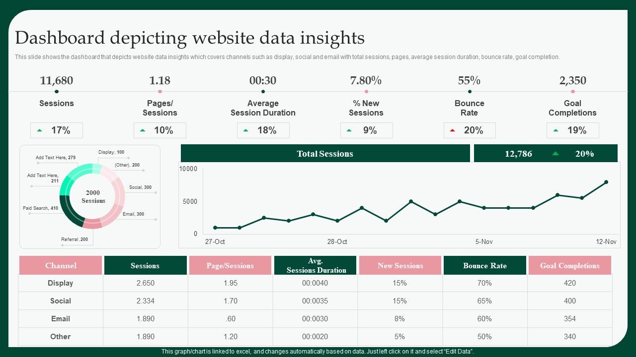 Boosting_Product_Sales_Through_Branding_Dashboard_Depicting_Website_Data_Brochure_PDF_Slide_1.jpg
