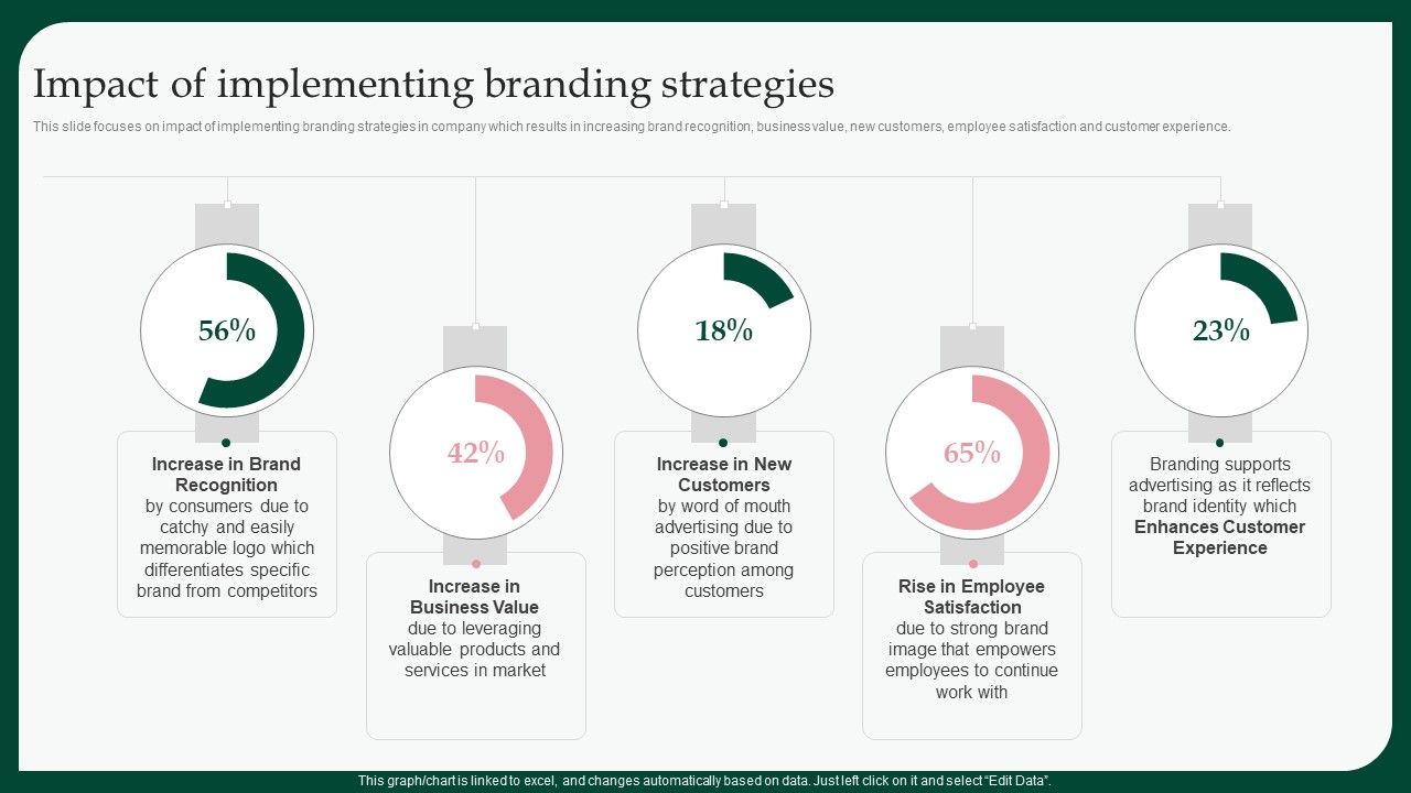 Boosting_Product_Sales_Through_Branding_Impact_Of_Implementing_Branding_Summary_PDF_Slide_1.jpg