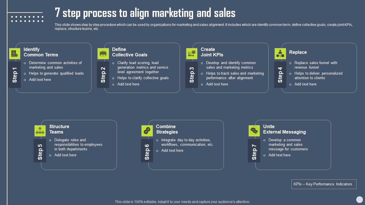 Boosting_Yearly_Business_Revenue_7_Step_Process_To_Align_Marketing_And_Sales_Brochure_PDF_Slide_1.jpg