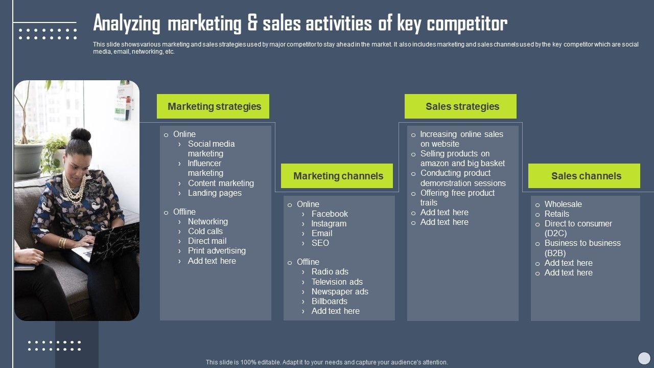 Boosting_Yearly_Business_Revenue_Analyzing_Marketing_And_Sales_Activities_Of_Key_Competitor_Template_PDF_Slide_1.jpg