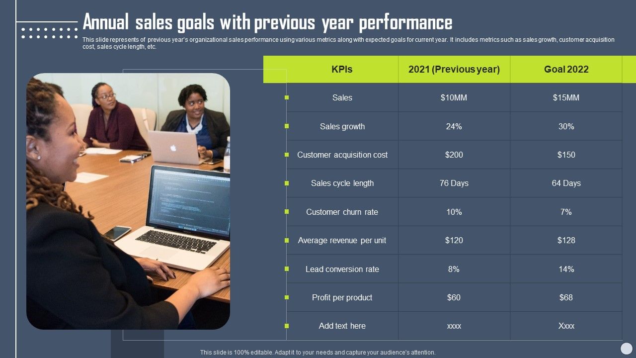 Boosting_Yearly_Business_Revenue_Annual_Sales_Goals_With_Previous_Year_Performance_Ideas_PDF_Slide_1.jpg