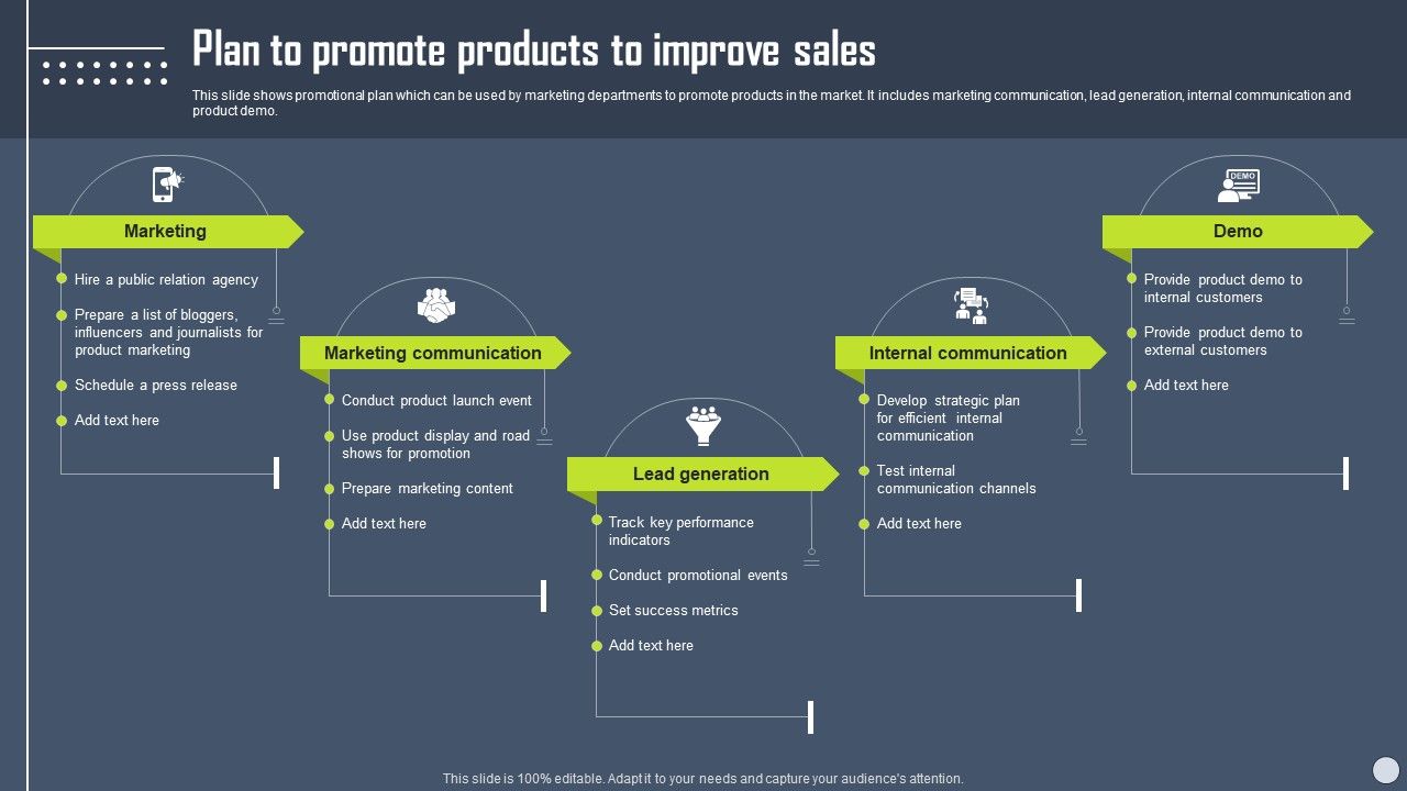 Boosting_Yearly_Business_Revenue_Plan_To_Promote_Products_To_Improve_Sales_Summary_PDF_Slide_1.jpg