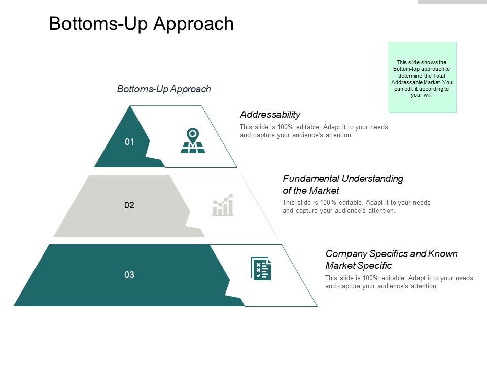Bottoms_Up_Approach_Ppt_PowerPoint_Presentation_Outline_Example_Slide_1.jpg
