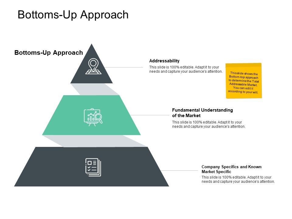 Bottoms_Up_Approach_Ppt_PowerPoint_Presentation_Portfolio_Icon_Slide_1.jpg