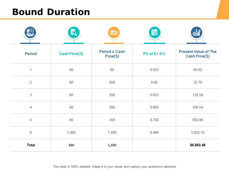 Bound_Duration_Ppt_PowerPoint_Presentation_Slides_Images_Slide_1.jpg