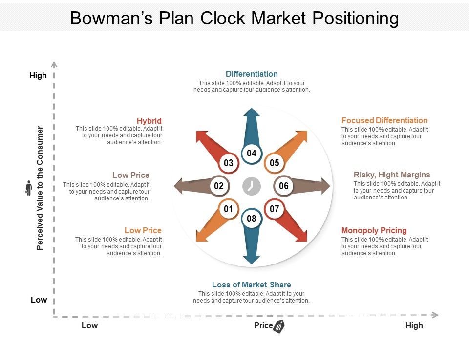 Bowmans_Plan_Clock_Market_Positioning_Ppt_PowerPoint_Presentation_Ideas_Skills_PDF_Slide_1.jpg