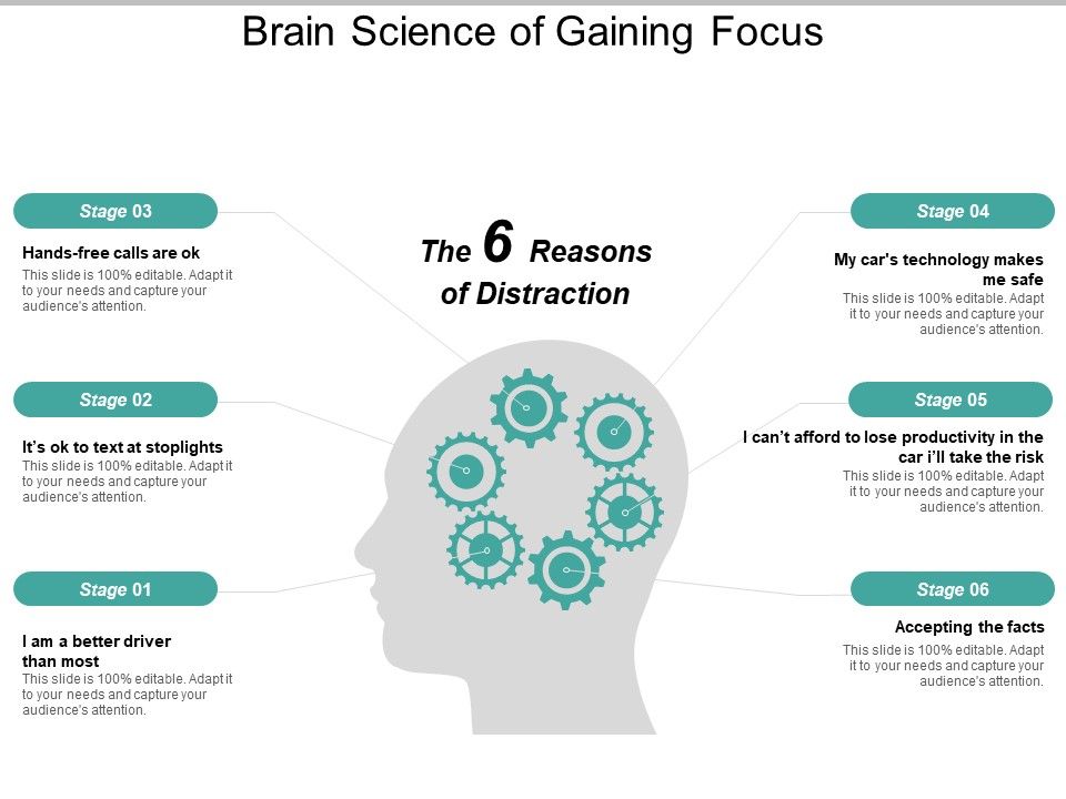 Brain_Science_Of_Gaining_Focus_Ppt_PowerPoint_Presentation_Layouts_Slides_Slide_1.jpg