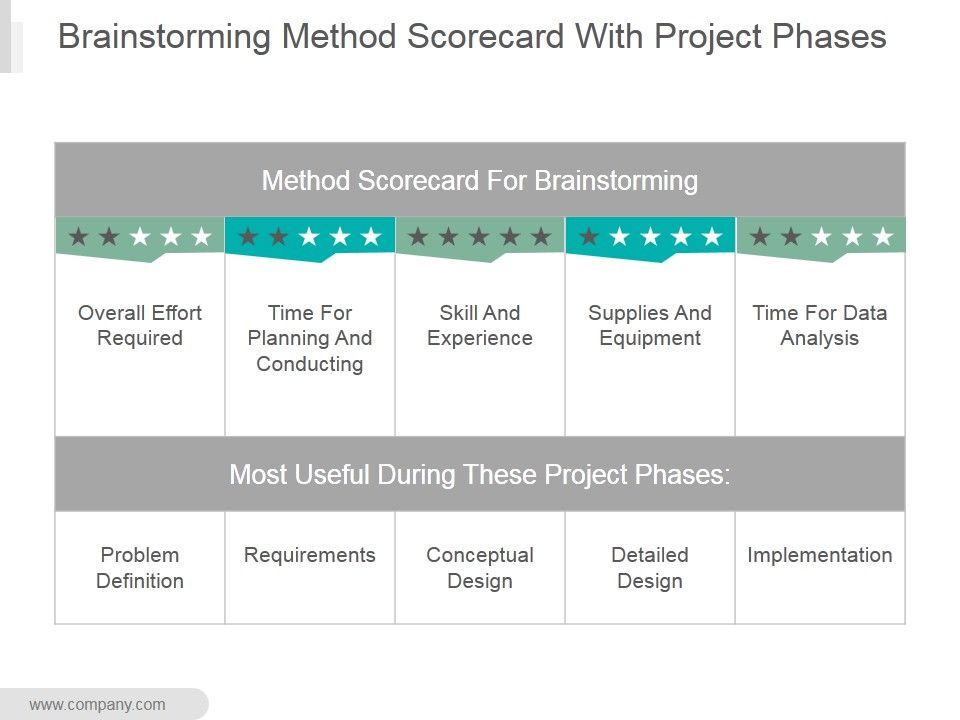 Brainstorming_Method_Scorecard_With_Project_Phases_Ppt_PowerPoint_Presentation_Sample_Slide_1.jpg