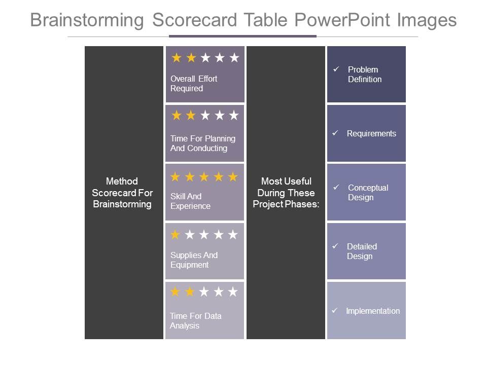 Brainstorming_Scorecard_Table_Powerpoint_Images_1.jpg