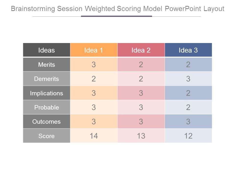 Brainstorming_Session_Weighted_Scoring_Model_Powerpoint_Layout_1.jpg