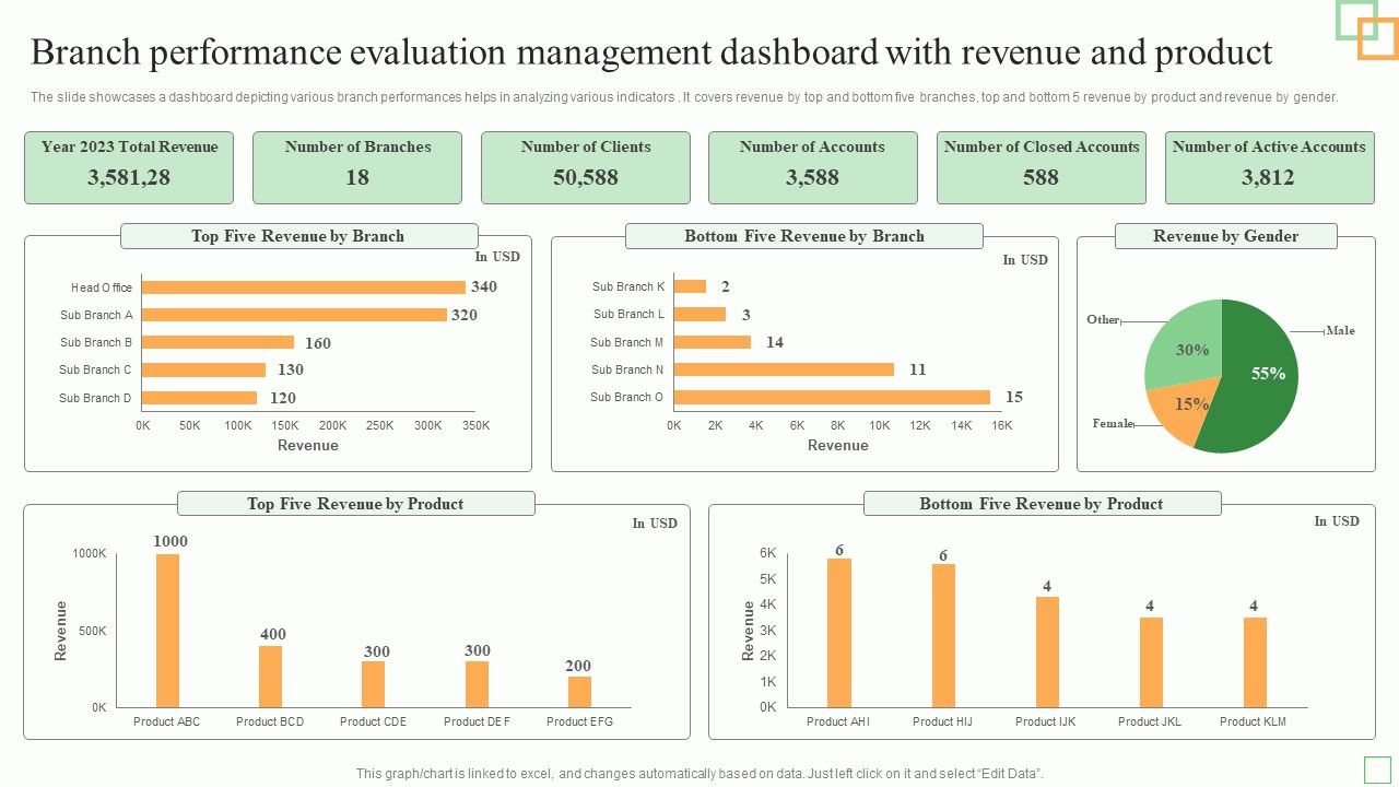 Branch_Performance_Evaluation_Management_Dashboard_With_Revenue_And_Product_Mockup_PDF_Slide_1.jpg
