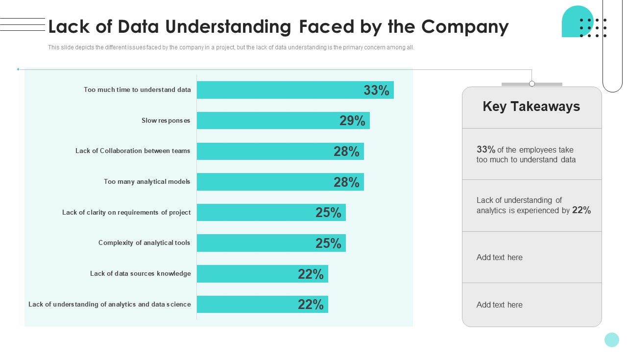 Branches_For_Visualization_Research_And_Development_Lack_Of_Data_Understanding_Faced_Introduction_PDF_Slide_1.jpg