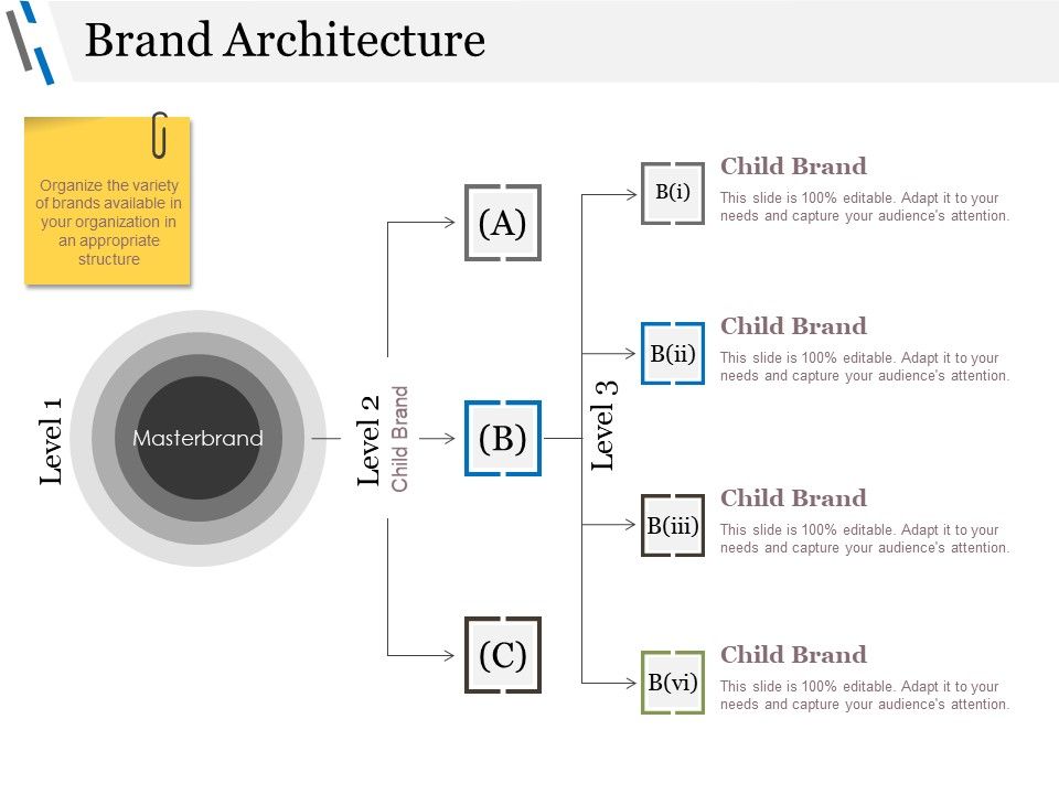 Brand_Architecture_Ppt_PowerPoint_Presentation_Model_Pictures_Slide_1.jpg