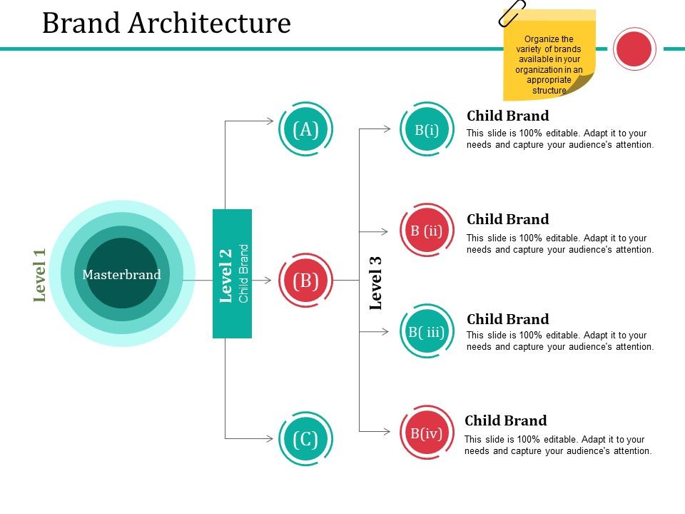 Brand_Architecture_Ppt_PowerPoint_Presentation_Professional_Slide_Portrait_Slide_1.jpg