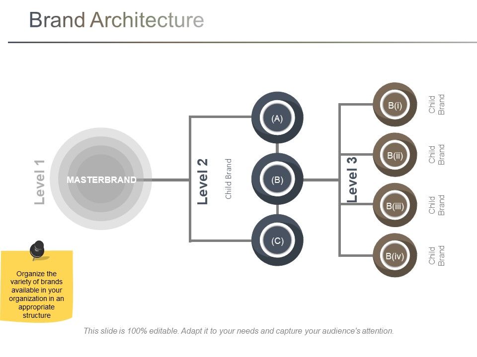 Brand_Architecture_Ppt_PowerPoint_Presentation_Show_Pictures_Slide_1.jpg