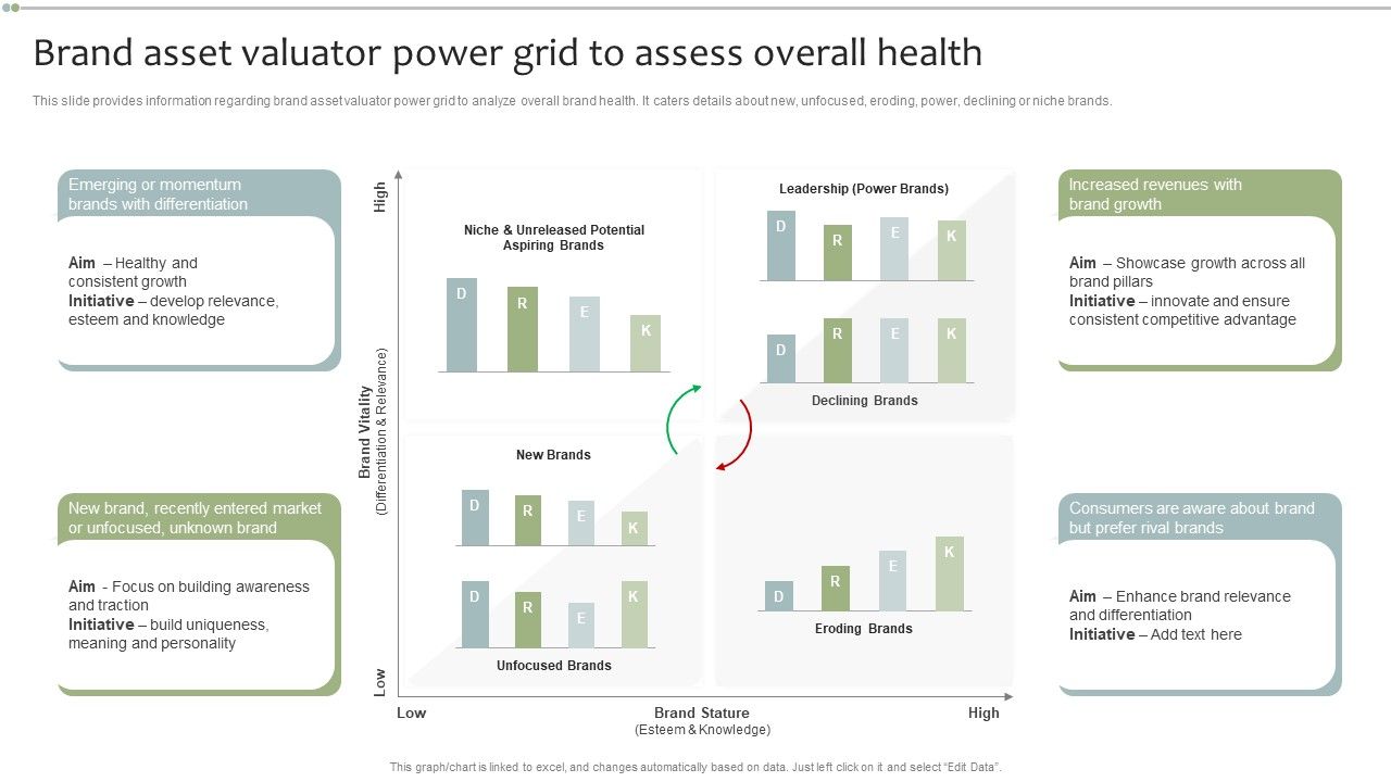 Brand_Asset_Valuator_Power_Grid_To_Assess_Overall_Health_Microsoft_PDF_Slide_1.jpg