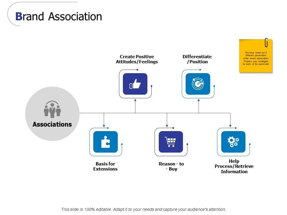Brand_Association_Ppt_PowerPoint_Presentation_Gallery_Format_Ideas_Slide_1.jpg