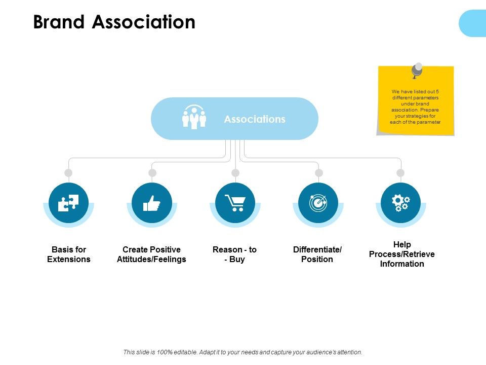 Brand_Association_Ppt_PowerPoint_Presentation_Gallery_Infographics_Slide_1.jpg