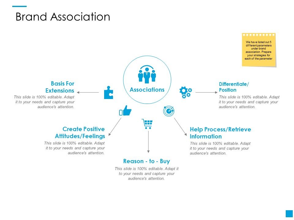Brand_Association_Ppt_PowerPoint_Presentation_Portfolio_Examples_Slide_1.jpg