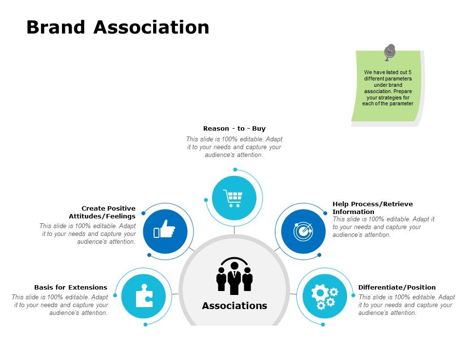 Brand_Association_Ppt_PowerPoint_Presentation_Professional_Background_Slide_1.jpg