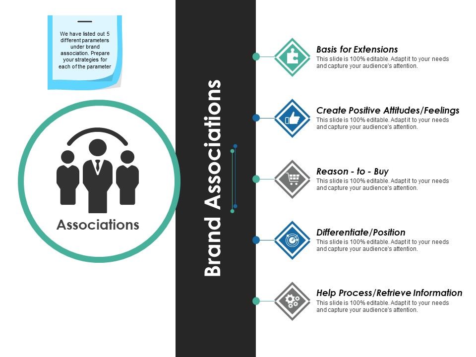Brand_Associations_Ppt_PowerPoint_Presentation_Outline_Show_Slide_1.jpg