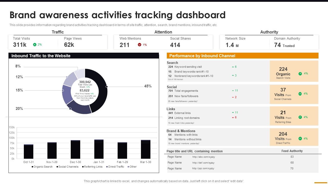 Brand_Awareness_Activities_Tracking_Dashboard_Comprehensive_Guide_For_Brand_Recognition_Download_PDF_Slide_1.jpg