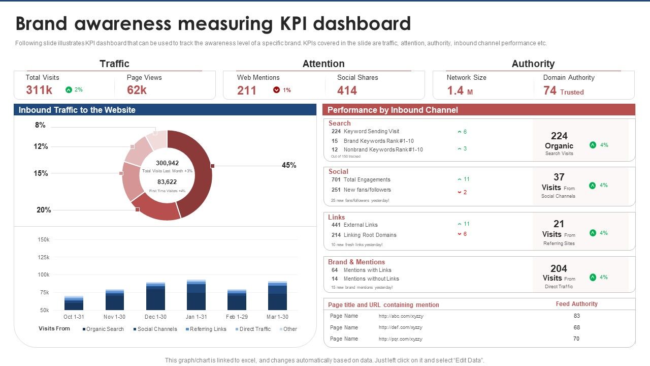 Brand_Awareness_Measuring_Kpi_Dashboard_Brand_Value_Estimation_Guide_Formats_PDF_Slide_1.jpg