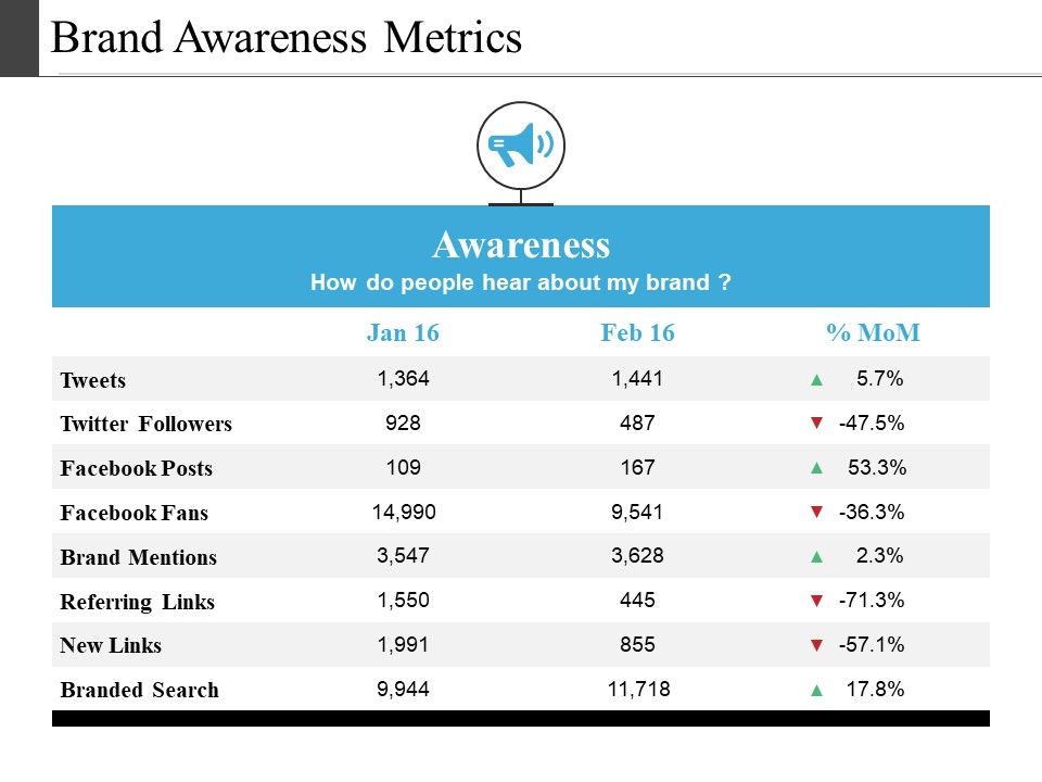 Brand_Awareness_Metrics_Ppt_PowerPoint_Presentation_Layouts_Portfolio_Slide_1.jpg