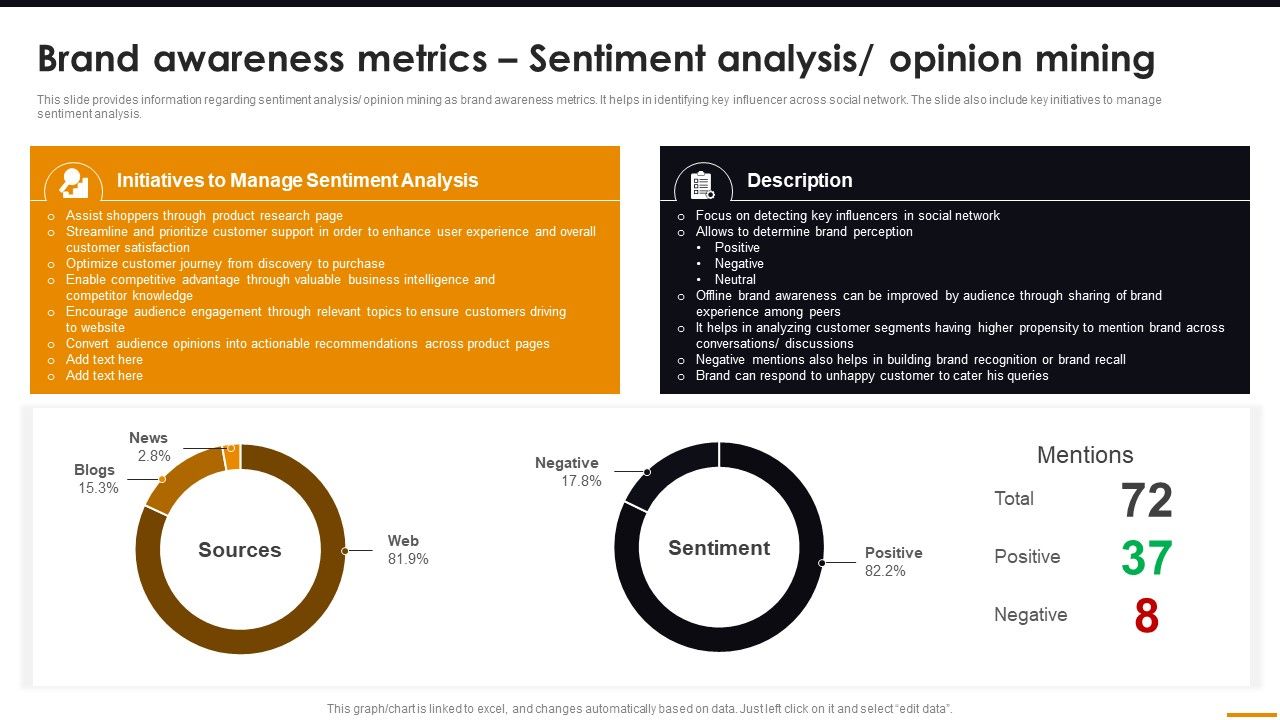 Brand_Awareness_Metrics_Sentiment_Analysis_Opinion_Mining_Comprehensive_Guide_For_Brand_Recognition_Rules_PDF_Slide_1.jpg
