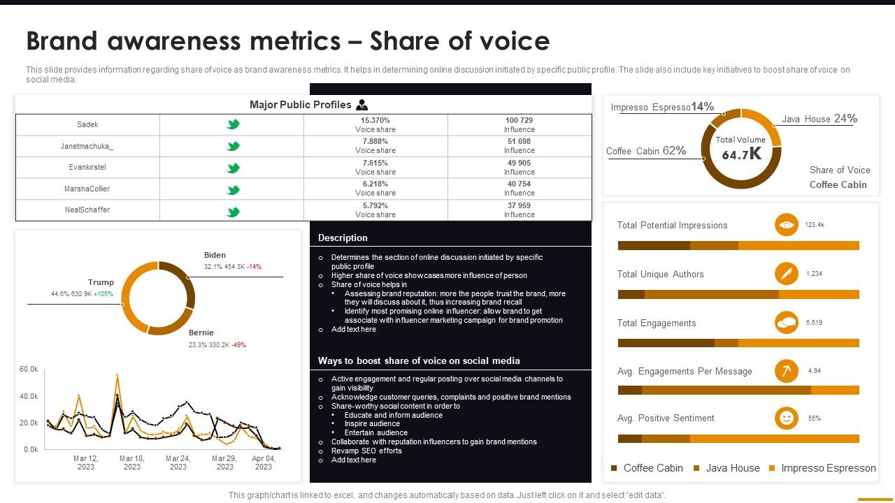 Brand_Awareness_Metrics_Share_Of_Voice_Comprehensive_Guide_For_Brand_Recognition_Introduction_PDF_Slide_1.jpg