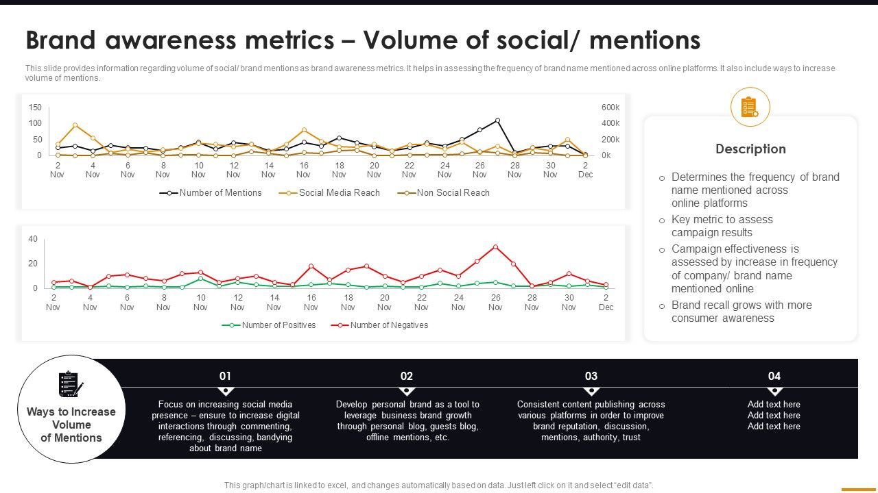 Brand_Awareness_Metrics_Volume_Of_Social_Mentions_Comprehensive_Guide_For_Brand_Recognition_Microsoft_PDF_Slide_1.jpg