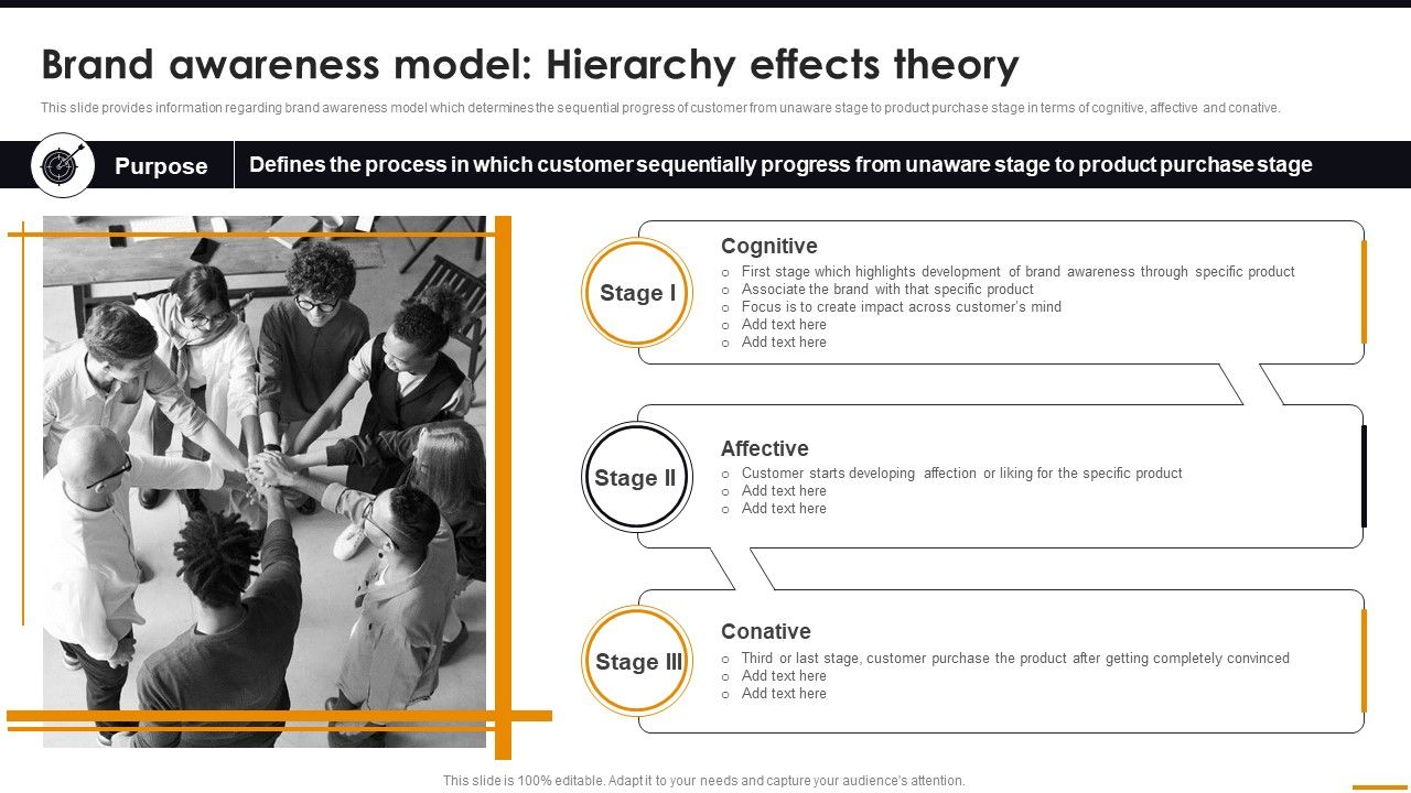 Brand_Awareness_Model_Hierarchy_Effects_Theory_Comprehensive_Guide_For_Brand_Recognition_Formats_PDF_Slide_1.jpg