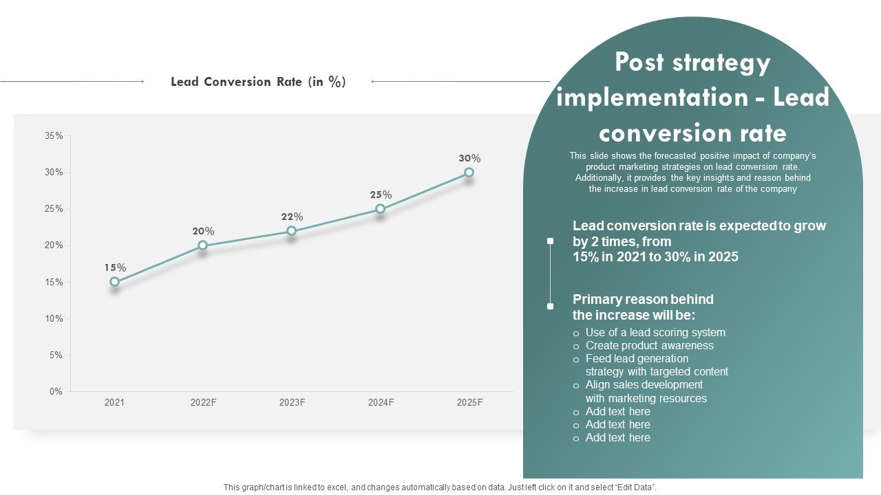 Brand_Awareness_Plan_Post_Strategy_Implementation_Lead_Conversion_Rate_Slides_PDF_Slide_1.jpg