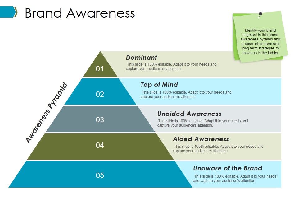 Brand_Awareness_Ppt_PowerPoint_Presentation_Infographics_Layout_Slide_1.jpg