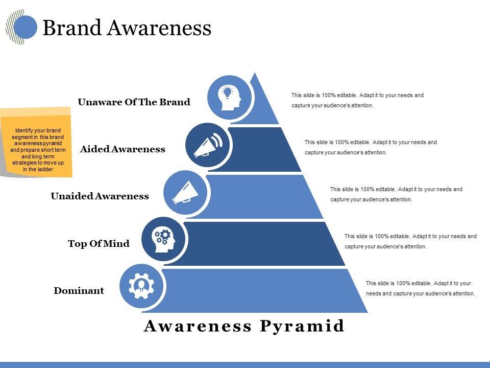 Brand_Awareness_Ppt_PowerPoint_Presentation_Slides_Model_Slide_1.jpg