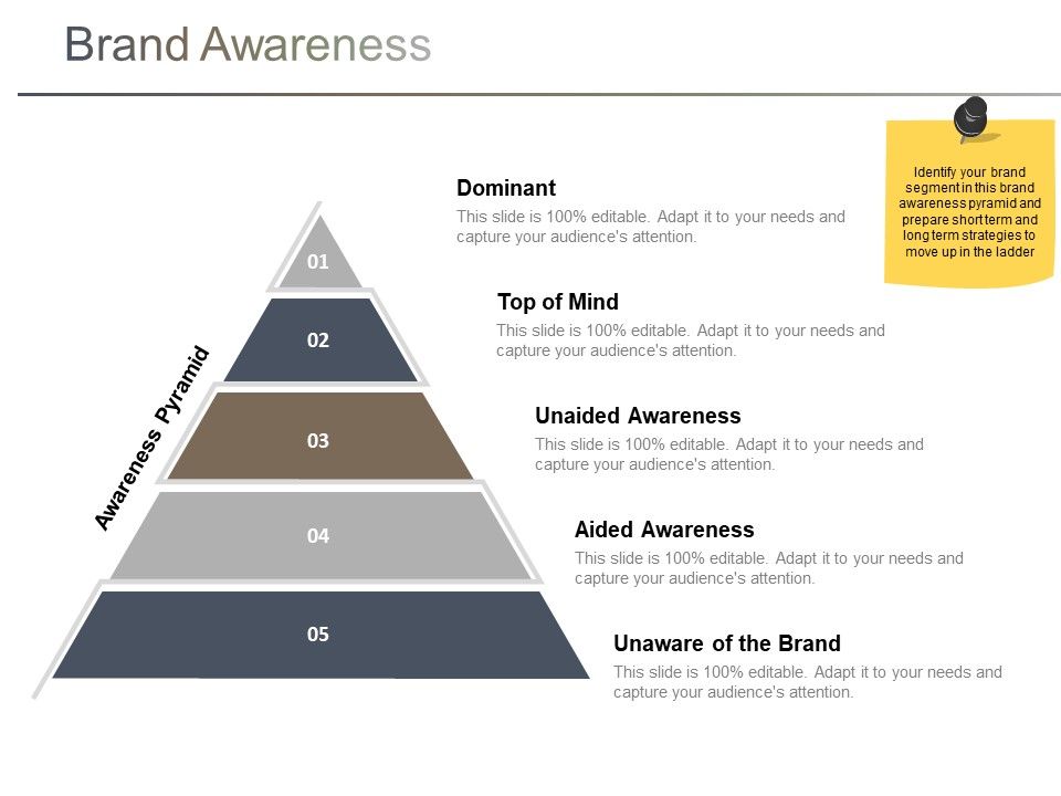 Brand_Awareness_Ppt_PowerPoint_Presentation_Slides_Objects_Slide_1.jpg